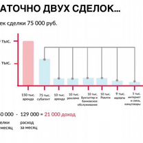 Франшиза Агентство Недвижимости, Стерлитамак