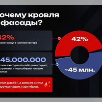 Ищу партнёра в строительство доход от 300, Владимир