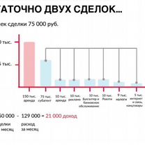 Франшиза Агентство Недвижимости, Смоленск