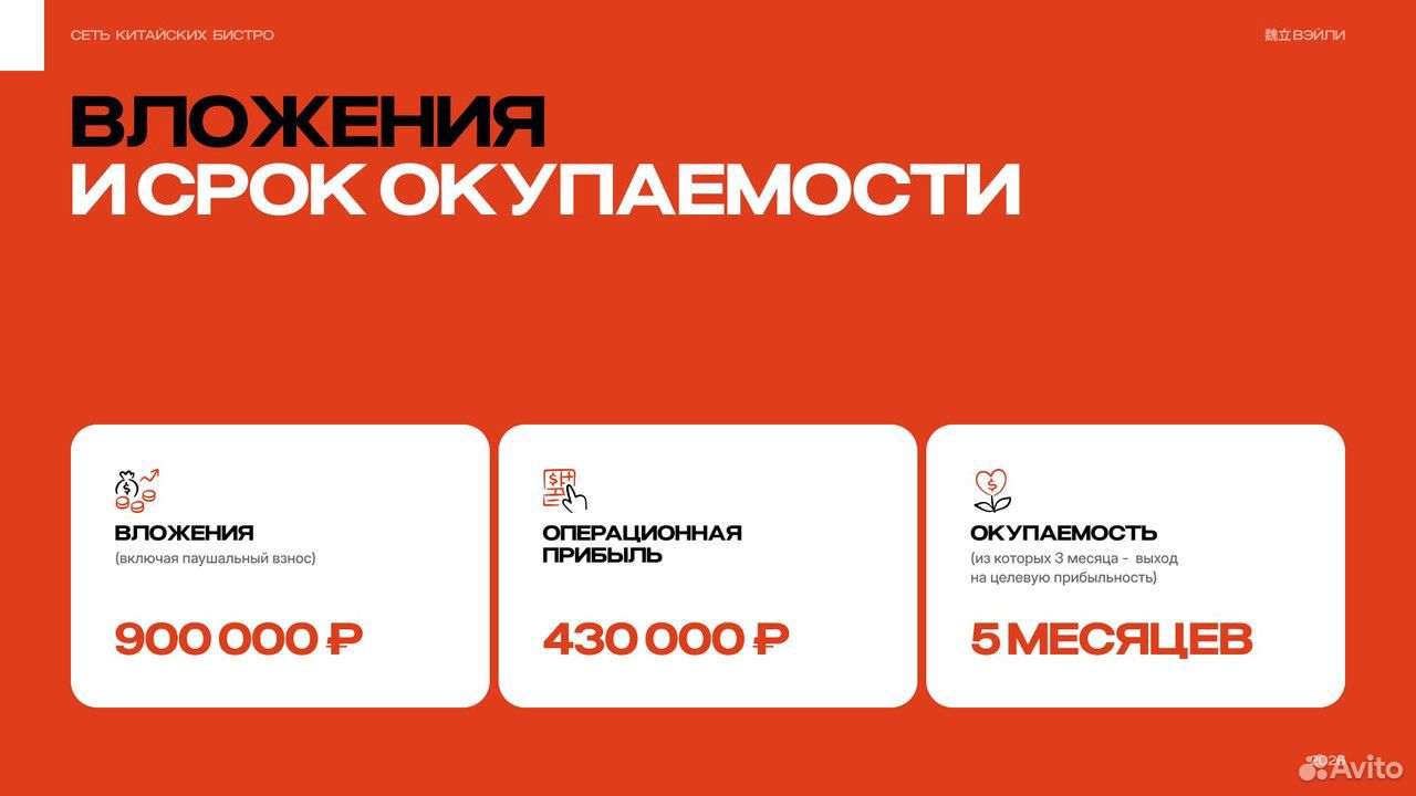 Китайское бистро, Петергоф