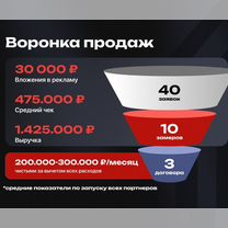 Ищу партнёра в стройбизнес с доходом от 300, Новый Уренгой