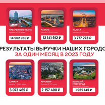 Франшиза Агентство Недвижимости, Саранск